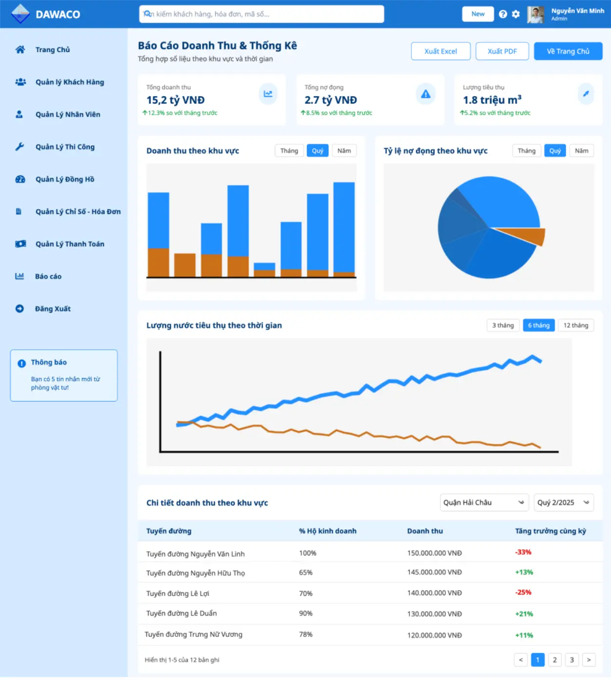 Hệ thống quản trị