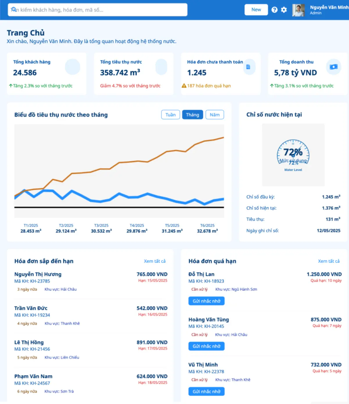 Hệ thống phân tích dữ liệu