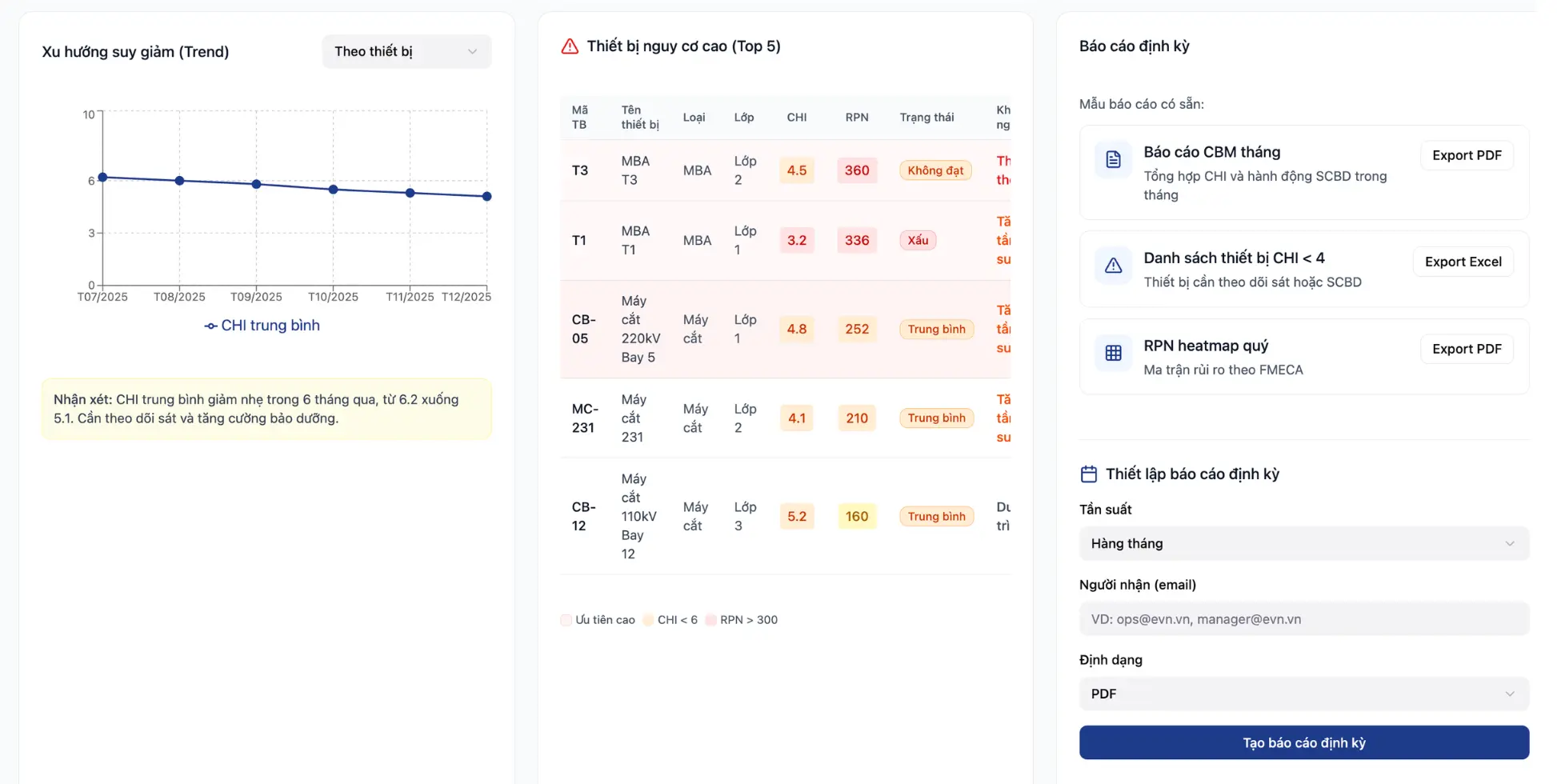 Hệ thống cảnh báo